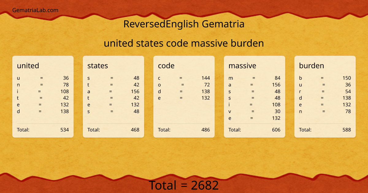 united states code massive burden in reversedEnglish Gematria